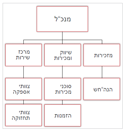 היררכית בעלי תפקידים בחברה